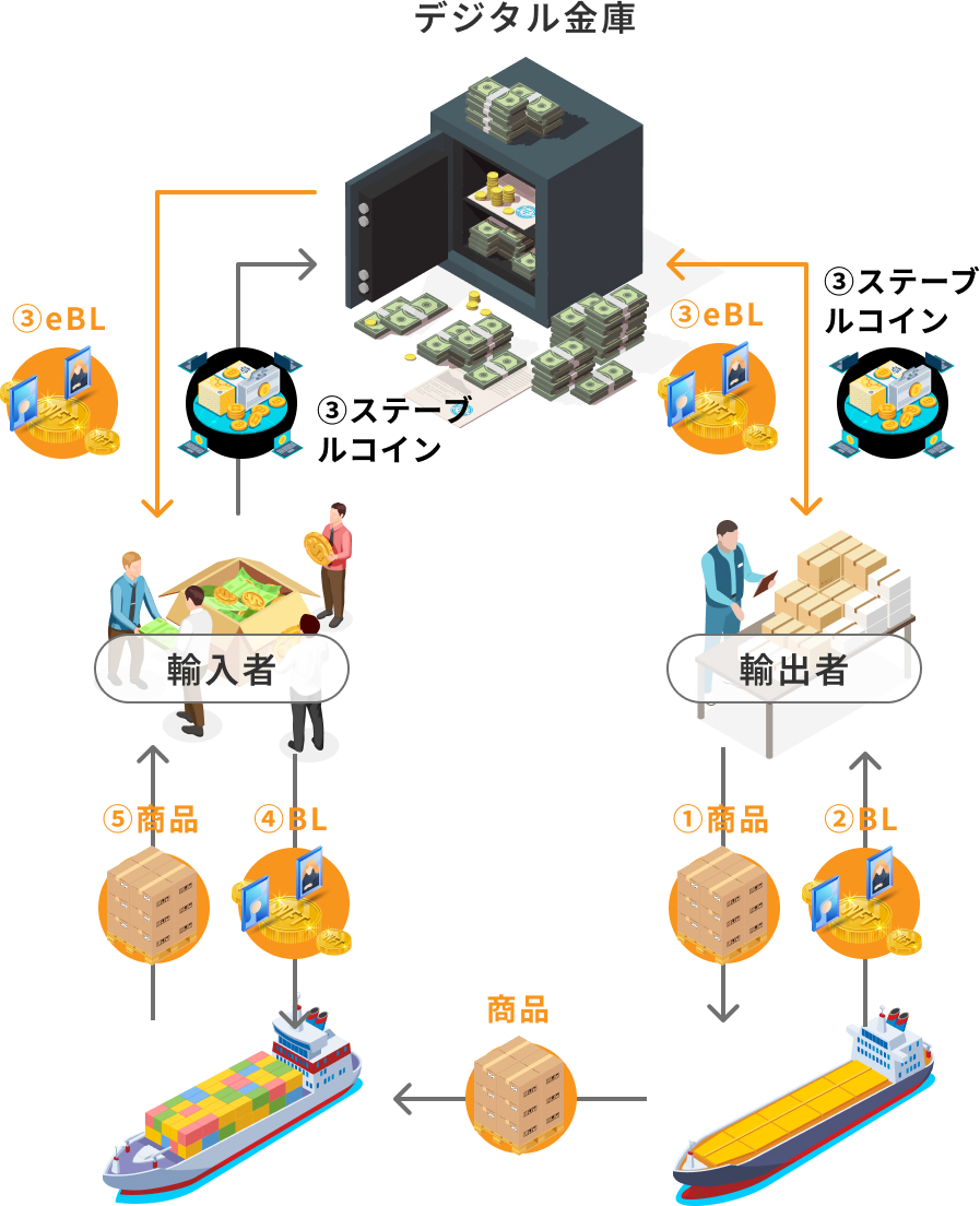 デジトラッド ペイメント