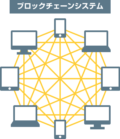 01.ブロックチェーンって何？