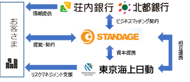 図案
